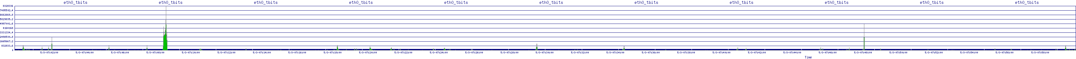 /2025/05/03/07/eth0_tbits.png