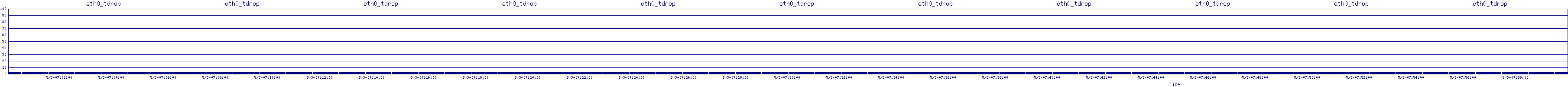 /2025/05/03/07/eth0_tdrop.png