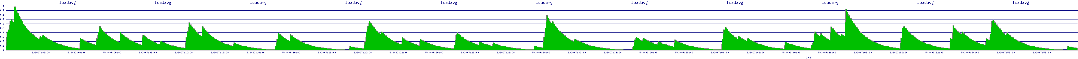 /2025/05/03/07/loadavg.png