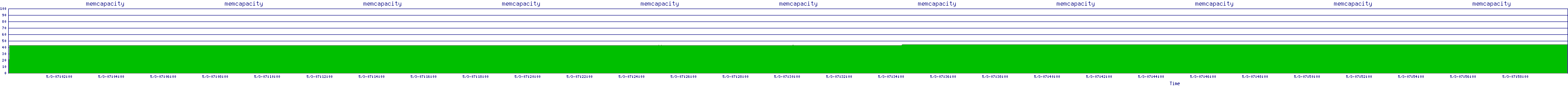 /2025/05/03/07/memcapacity.png