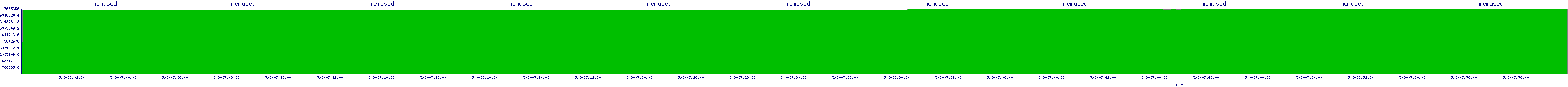 /2025/05/03/07/memused.png