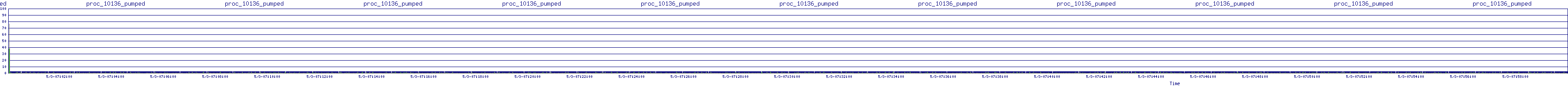 /2025/05/03/07/proc_10136_pumped.png