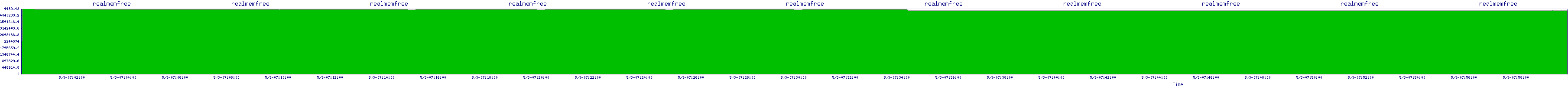 /2025/05/03/07/realmemfree.png
