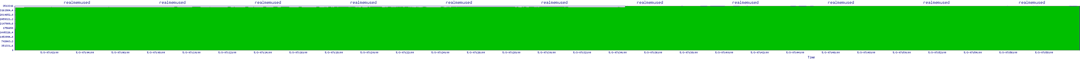 /2025/05/03/07/realmemused.png