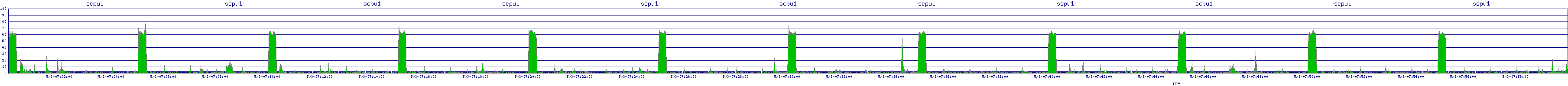 /2025/05/03/07/scpu1.png