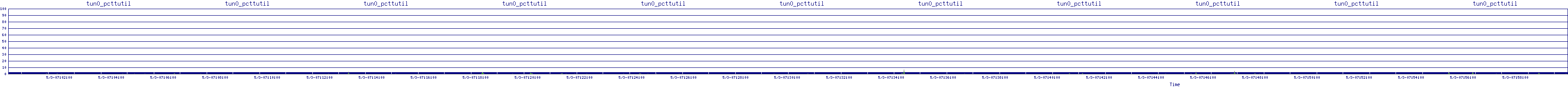 /2025/05/03/07/tun0_pcttutil.png