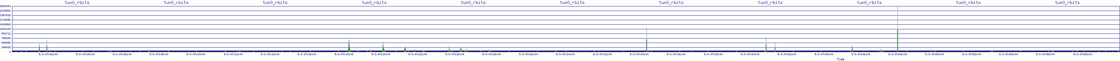 /2025/05/03/07/tun0_rbits.png