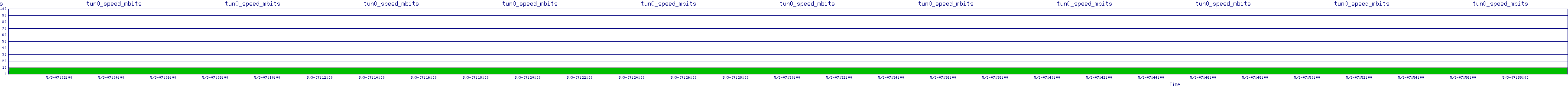 /2025/05/03/07/tun0_speed_mbits.png