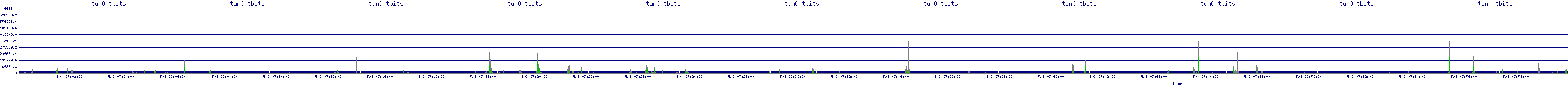 /2025/05/03/07/tun0_tbits.png