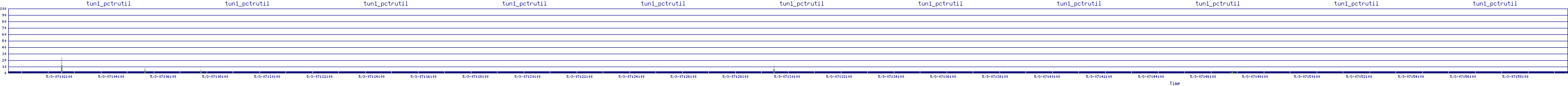 /2025/05/03/07/tun1_pctrutil.png