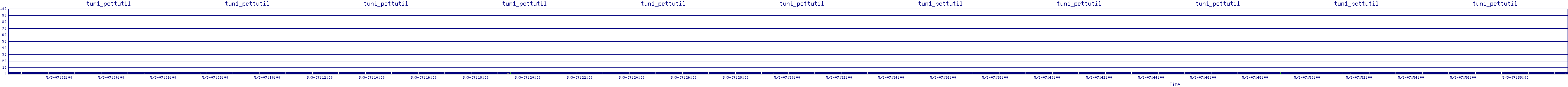 /2025/05/03/07/tun1_pcttutil.png