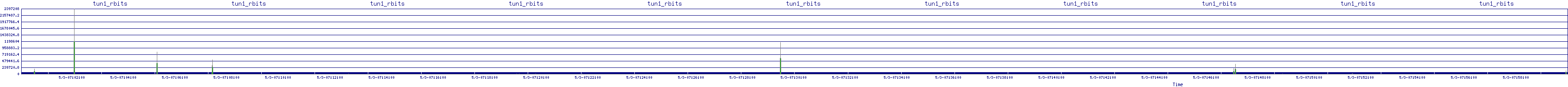 /2025/05/03/07/tun1_rbits.png