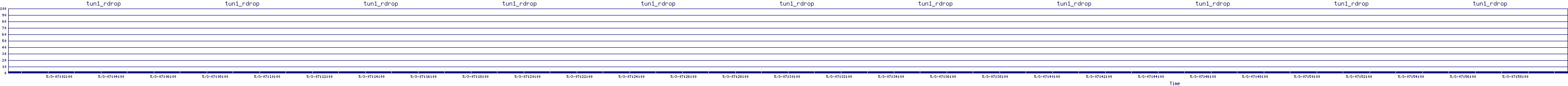/2025/05/03/07/tun1_rdrop.png