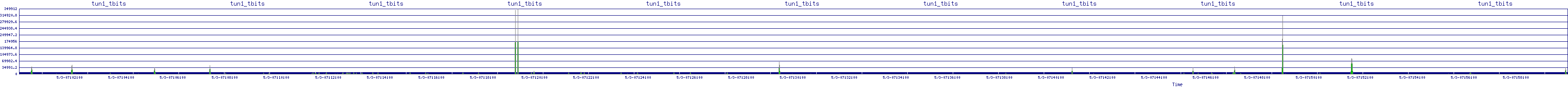 /2025/05/03/07/tun1_tbits.png