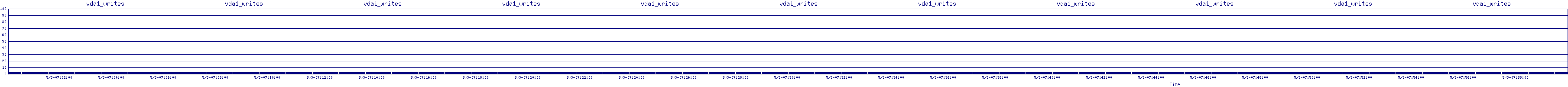 /2025/05/03/07/vda1_writes.png