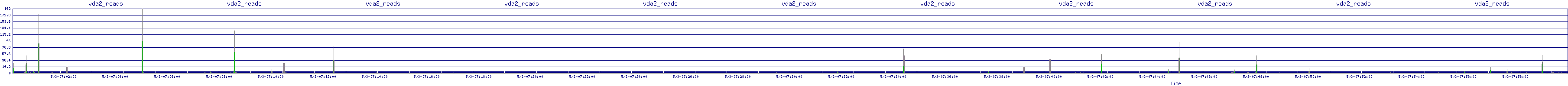/2025/05/03/07/vda2_reads.png