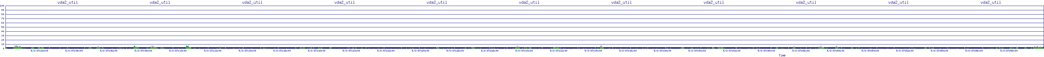 /2025/05/03/07/vda2_util.png