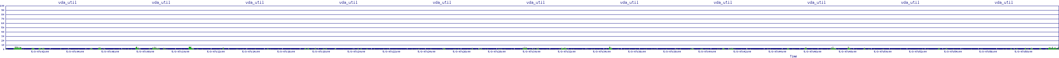 /2025/05/03/07/vda_util.png