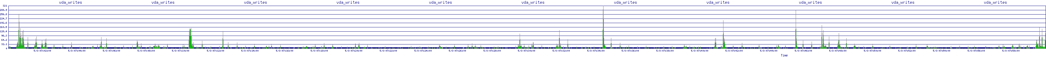 /2025/05/03/07/vda_writes.png
