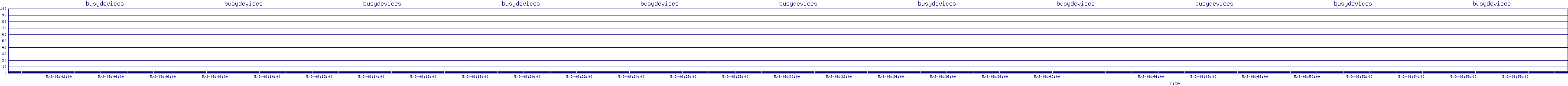 /2025/05/03/08/busydevices.png