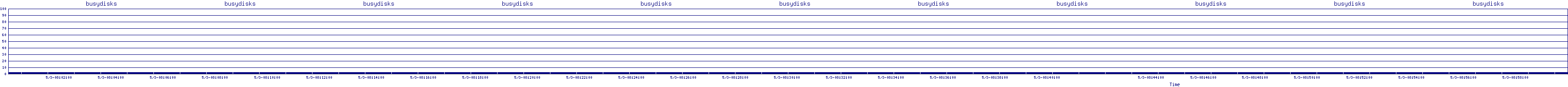 /2025/05/03/08/busydisks.png