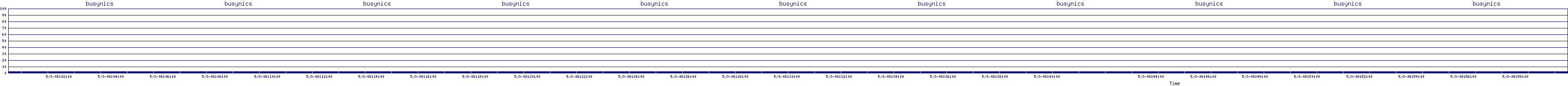 /2025/05/03/08/busynics.png