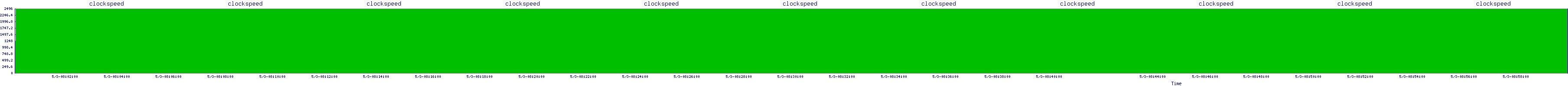 /2025/05/03/08/clockspeed.png