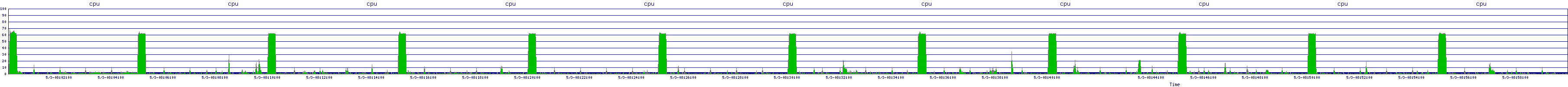 /2025/05/03/08/cpu.png