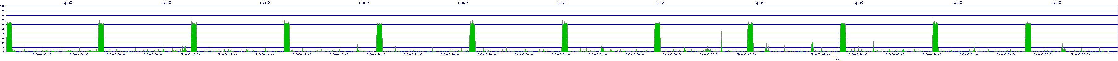/2025/05/03/08/cpu0.png