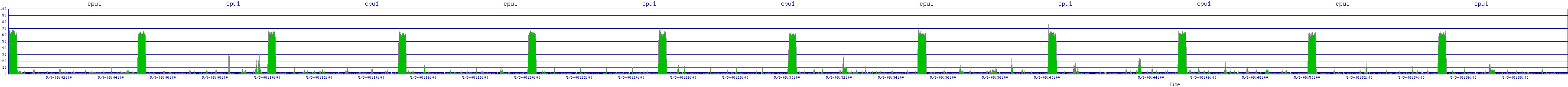 /2025/05/03/08/cpu1.png