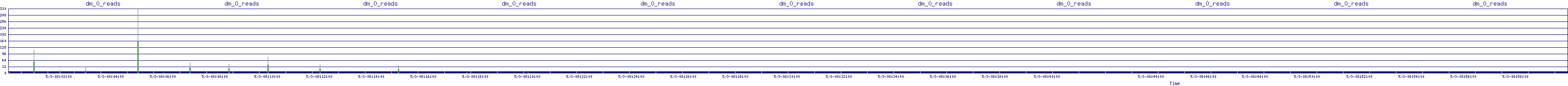 /2025/05/03/08/dm_0_reads.png