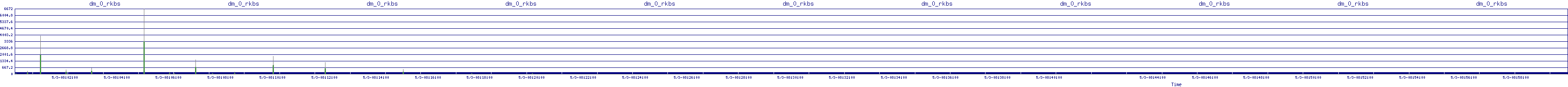 /2025/05/03/08/dm_0_rkbs.png