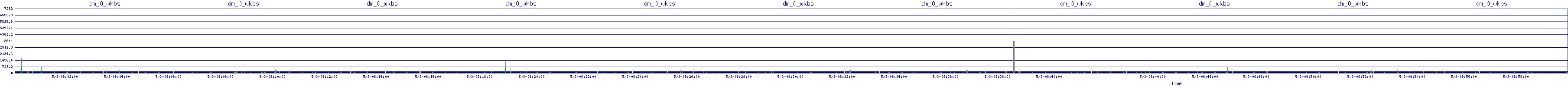 /2025/05/03/08/dm_0_wkbs.png