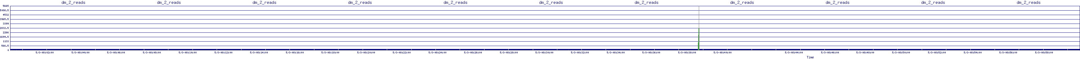/2025/05/03/08/dm_2_reads.png