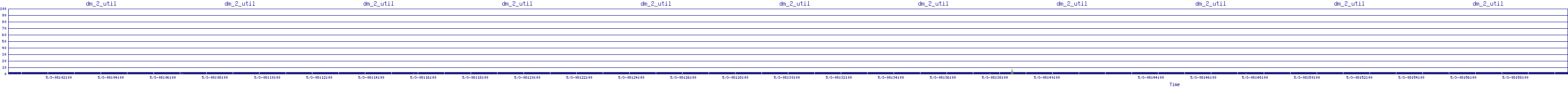 /2025/05/03/08/dm_2_util.png