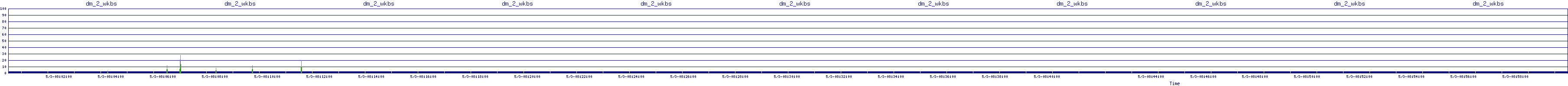 /2025/05/03/08/dm_2_wkbs.png