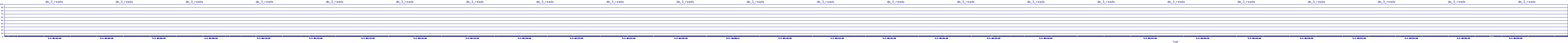 /2025/05/03/08/dm_3_reads.png
