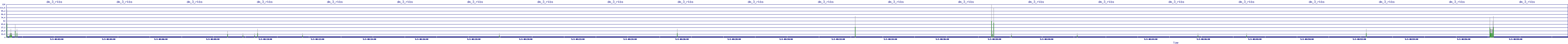 /2025/05/03/08/dm_3_rkbs.png
