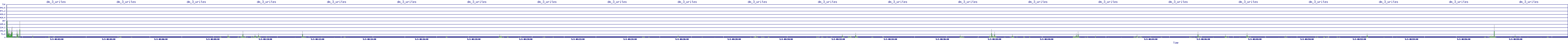 /2025/05/03/08/dm_3_writes.png