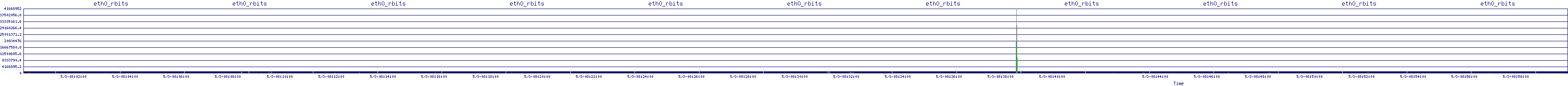 /2025/05/03/08/eth0_rbits.png