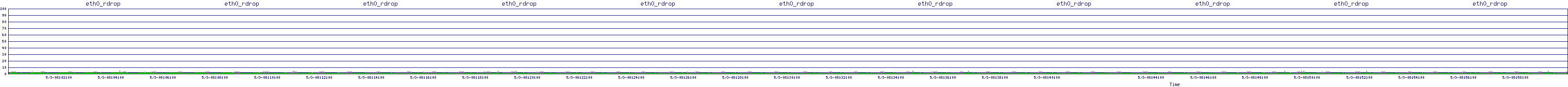 /2025/05/03/08/eth0_rdrop.png