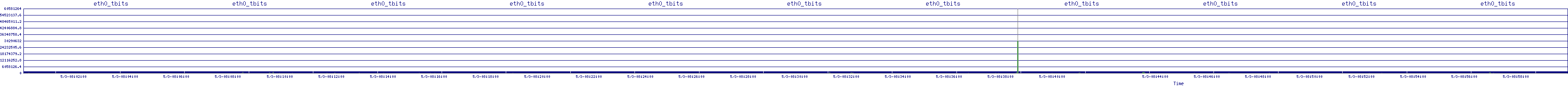 /2025/05/03/08/eth0_tbits.png
