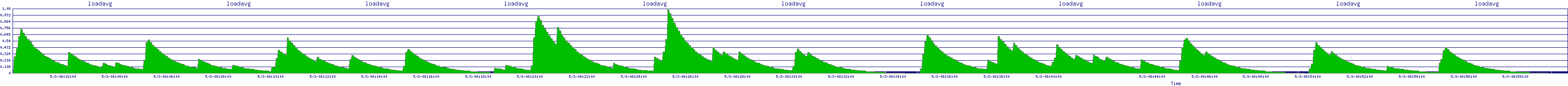 /2025/05/03/08/loadavg.png