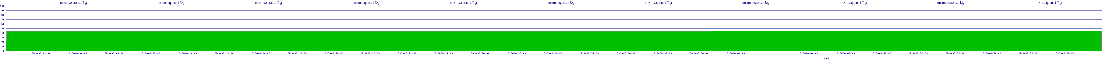 /2025/05/03/08/memcapacity.png