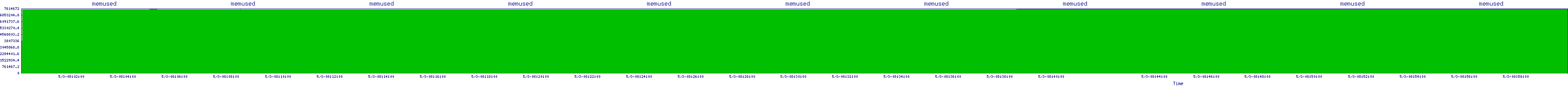 /2025/05/03/08/memused.png