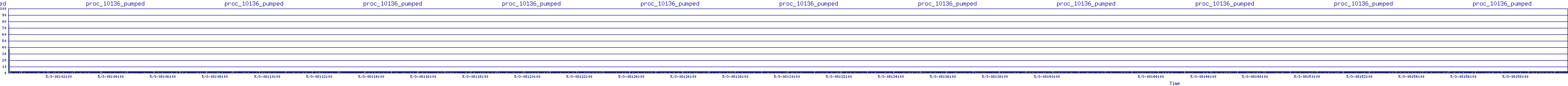 /2025/05/03/08/proc_10136_pumped.png