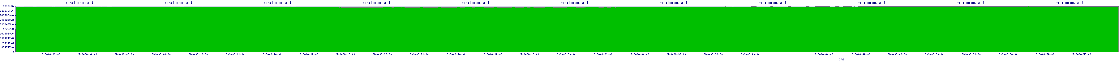 /2025/05/03/08/realmemused.png