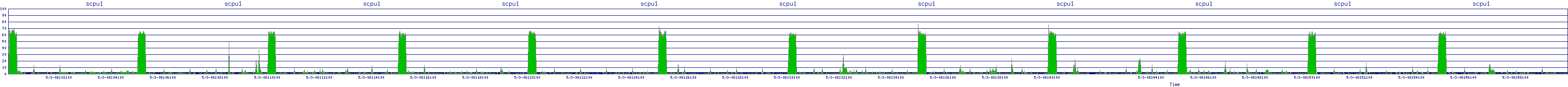 /2025/05/03/08/scpu1.png