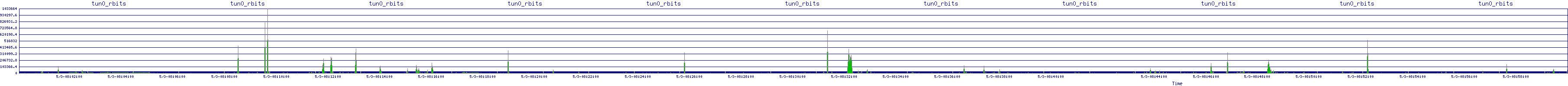 /2025/05/03/08/tun0_rbits.png