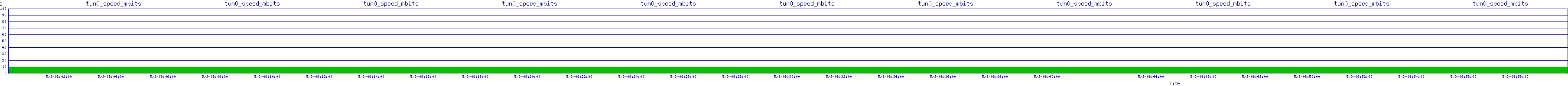 /2025/05/03/08/tun0_speed_mbits.png